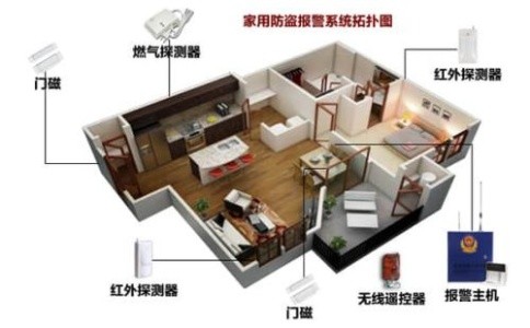 選擇智能安防報(bào)警系統(tǒng)需注意哪些問題？