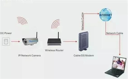 別墅無(wú)線網(wǎng)絡(luò)怎樣覆蓋