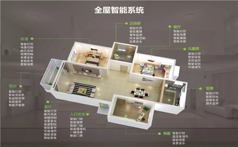 全宅智能設(shè)計(jì)：室內(nèi)智能和室外智能區(qū)別