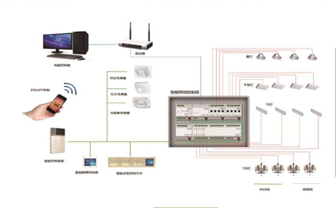 智能燈光系統(tǒng)能實(shí)現(xiàn)哪些操作模式?